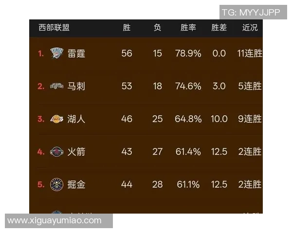 火箭队最新赛程表一览：季后赛形势与关键对手