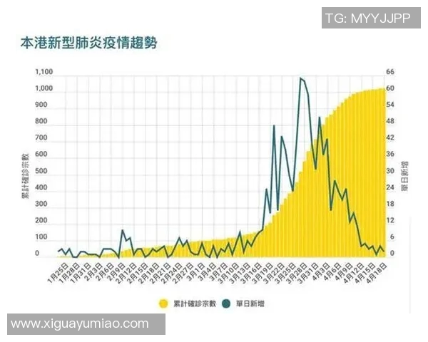香港01独家报道：疫情后的经济复苏挑战与未来发展趋势解析